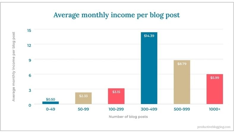 How Much Does Zerohedge Make?